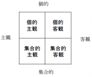 進化の構造 (2) Amazon.co.jp: 進化の構造 2 : ケン ウィルバー: Japanese Books